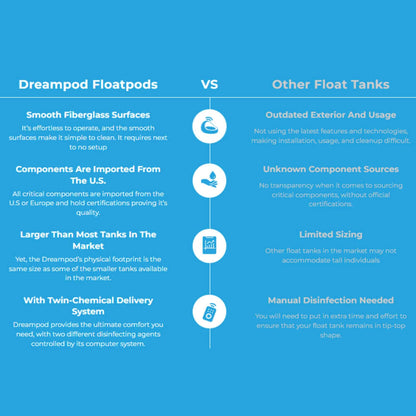 Dreampod Vmax Premium Flotation & Sensory Isolation Pod