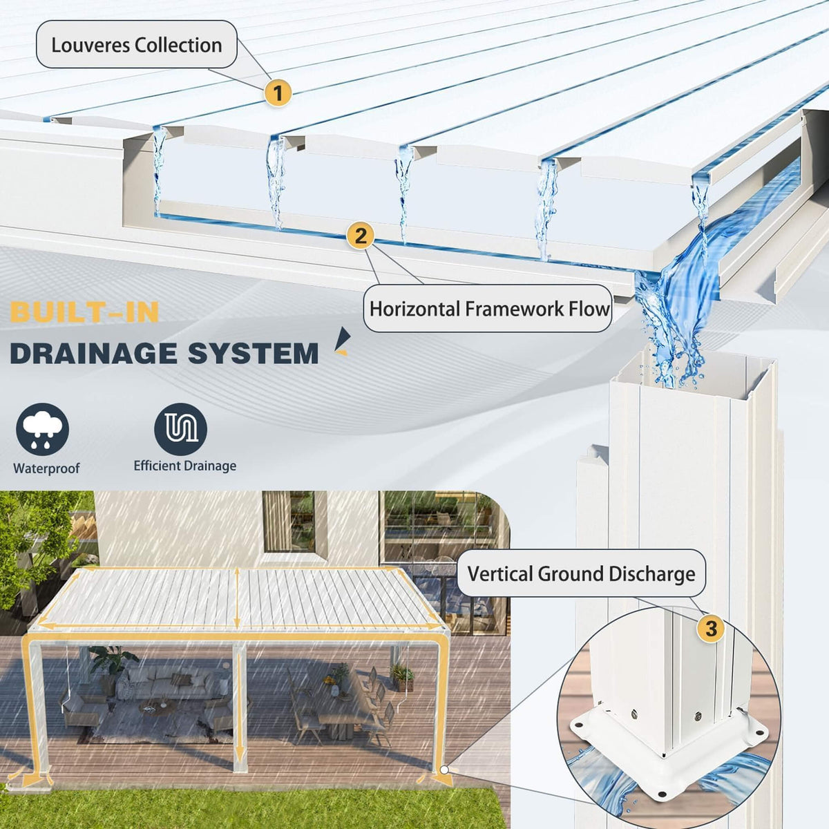 Louvered Aluminum Pergola With Adjustable Roof And Pull-Down Screens (SAK46817)